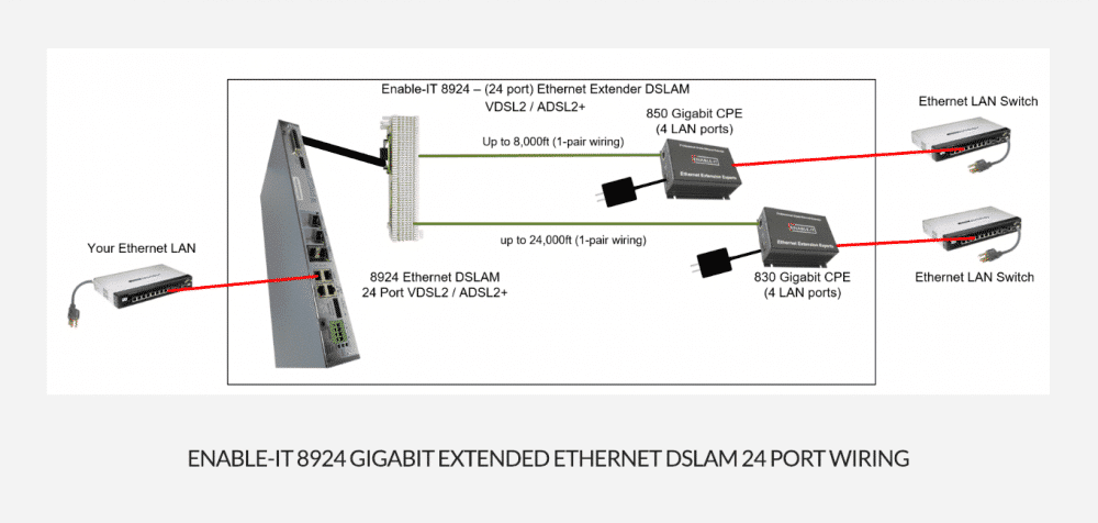 Enable-IT 8924 Diagram