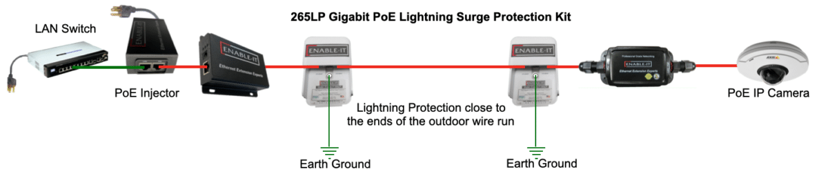 265LP-outdoor line protection Wiring