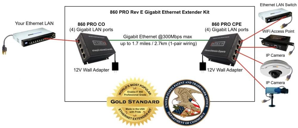 860-PRO-Ethernet Extender Diagram
