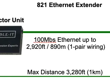 821-Ethernet-Extender-Wiring-Diagram