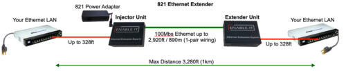 821-Ethernet-Extender-Wiring-Diagram