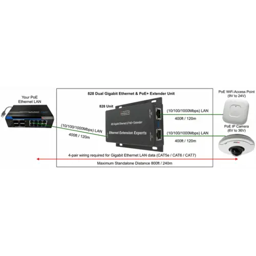 828 Gigabit Ethernet & PoE Extender Wiring Diagram