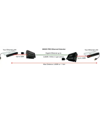Enable-IT 860XS PRO Quad Port Ethernet Extender Wiring