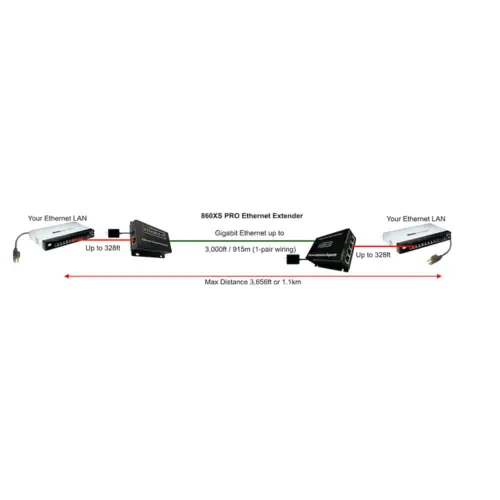 Enable-IT 860XS PRO Quad Port Ethernet Extender Wiring