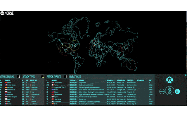 Live Global Internet Hacking Attempts