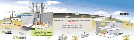 WiFi