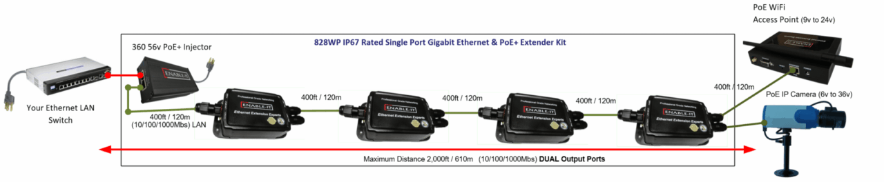 Enable-IT 828W-Daisy-chain-Wiring-diagram Daisy Chain Ethernet daisy chaining benefits