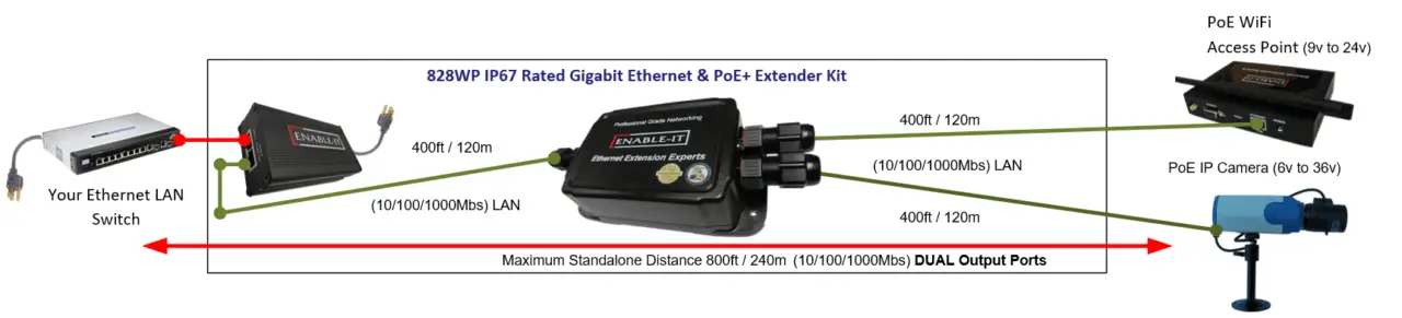 828WP PoE Extender