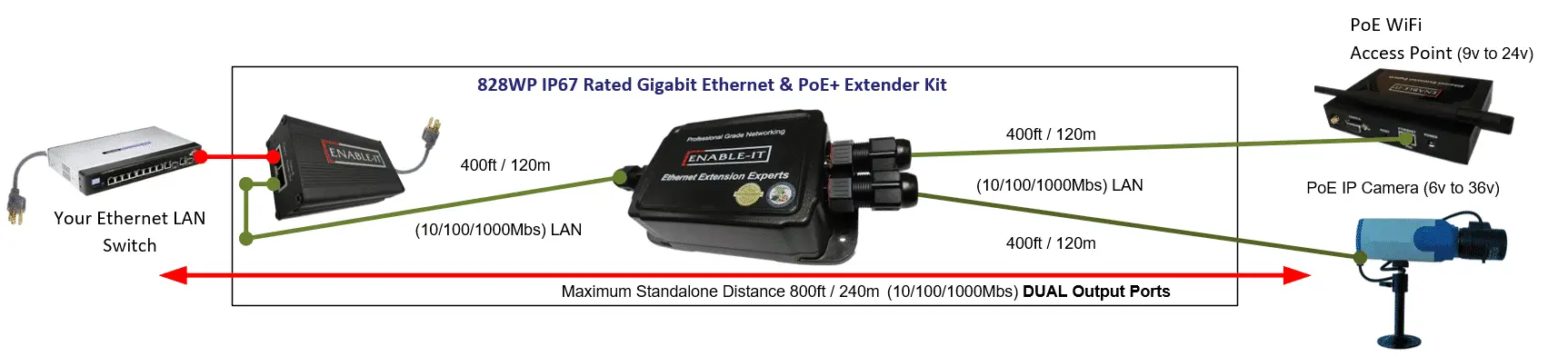 Enable-IT-828WP-Wiring2