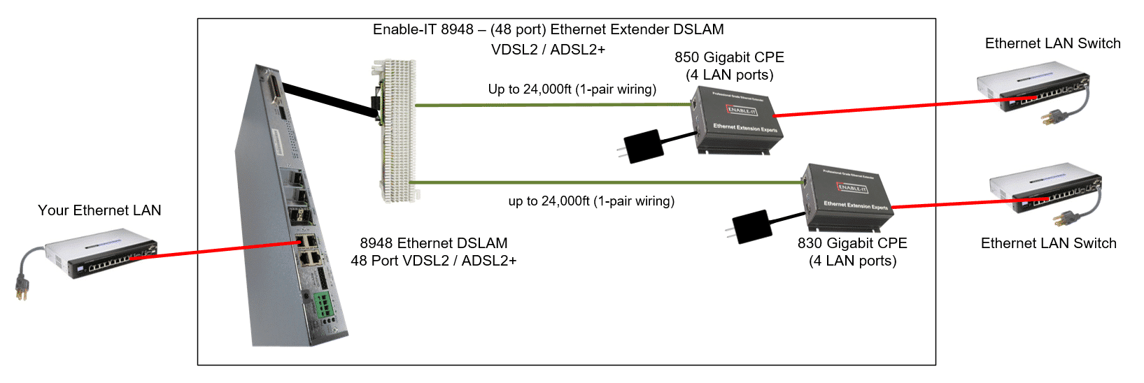 8948 Wiring Diagram