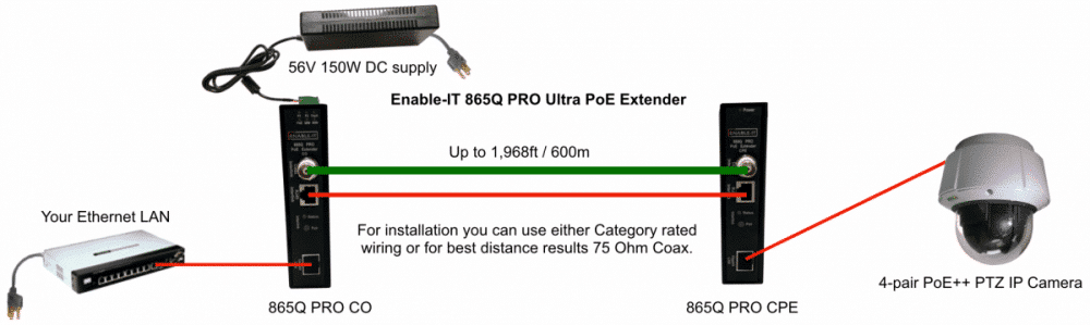 Enable-IT 865Q PRO Ultra PoE Extender Wiring