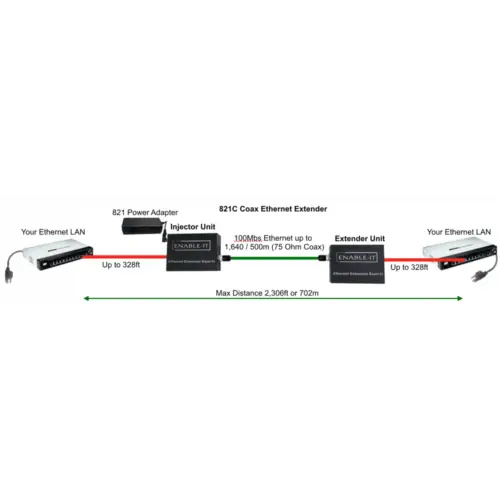 821C-Ethernet-Extender-Wiring-Diagram