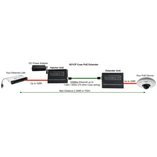 821CP-PoE-Extender-Wiring-Diagram