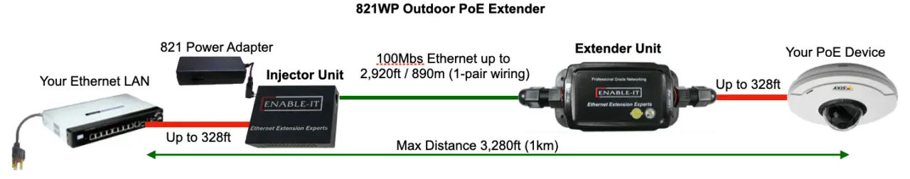 821WP-Outdoor-Ethernet-Extender-Wiring-Diagram