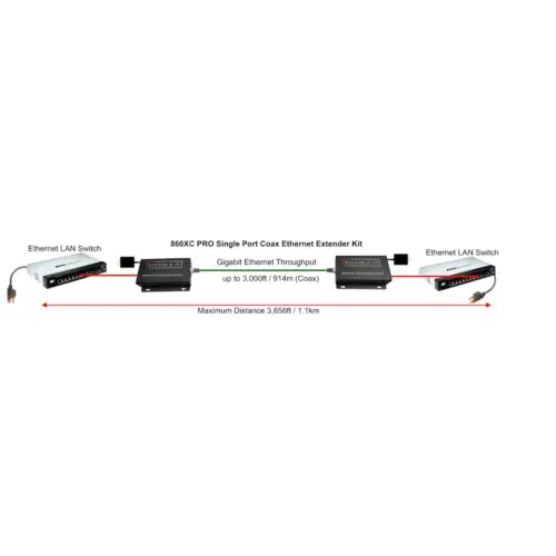 Enable-IT 860XC PRO Coax Ethernet Extender Wiring