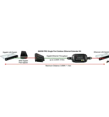 860XW PRO Outdoor Gigabit Ethernet Extender Wiring