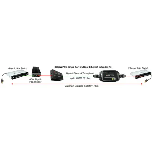 860XW PRO Outdoor Gigabit Ethernet Extender Wiring