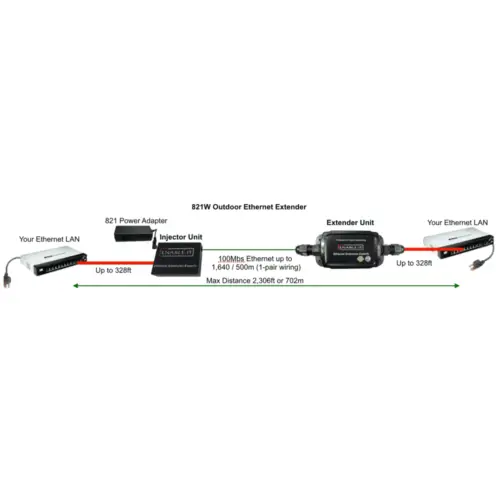821W-Outdoor-Ethernet-Extender-Wiring-Diagram