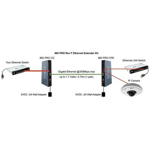 860-PRO-Gigabit-Ethernet-Extender-Diagram