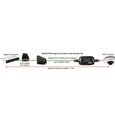 865XW PRO Single Port Outdoor PoE Extender Wiring