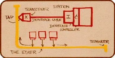 Ethernet Original drawing 1976 Who invented ethernet - Robert Metcalfe - When Was Ethernet Invented