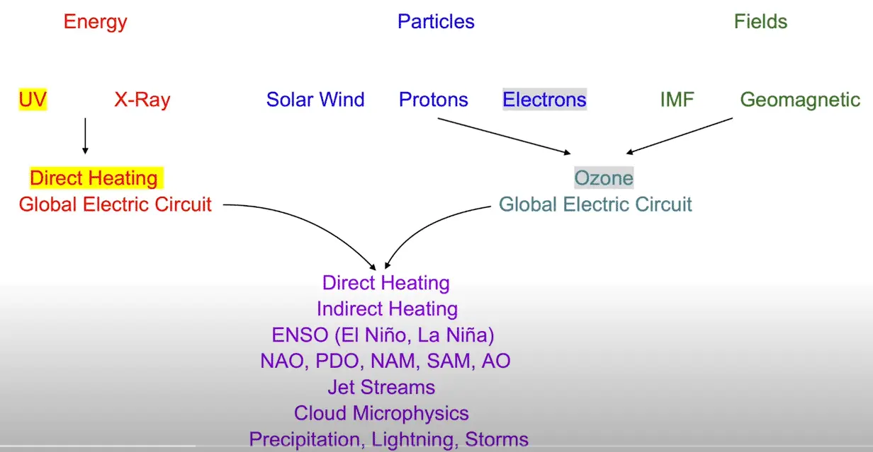 Improved 1 Volcano Monitoring and Volcano Prediction by EnableIT 2 Solar Forcing details