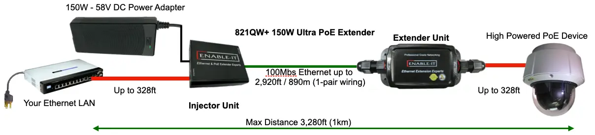 821Q 95W High Power PoE Extender Unlock Long Distance IP Camera Installs 5 821QW+ Ultra PoE Extender Wiring