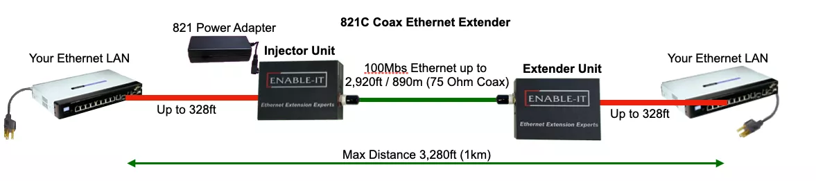 821C-Ethernet-Extender-Wiring-Diagram
