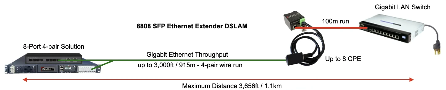 8808 SFP Wiring Diagram
