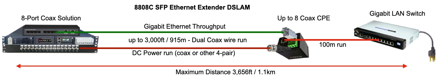 8808C SFP Wiring Diagram