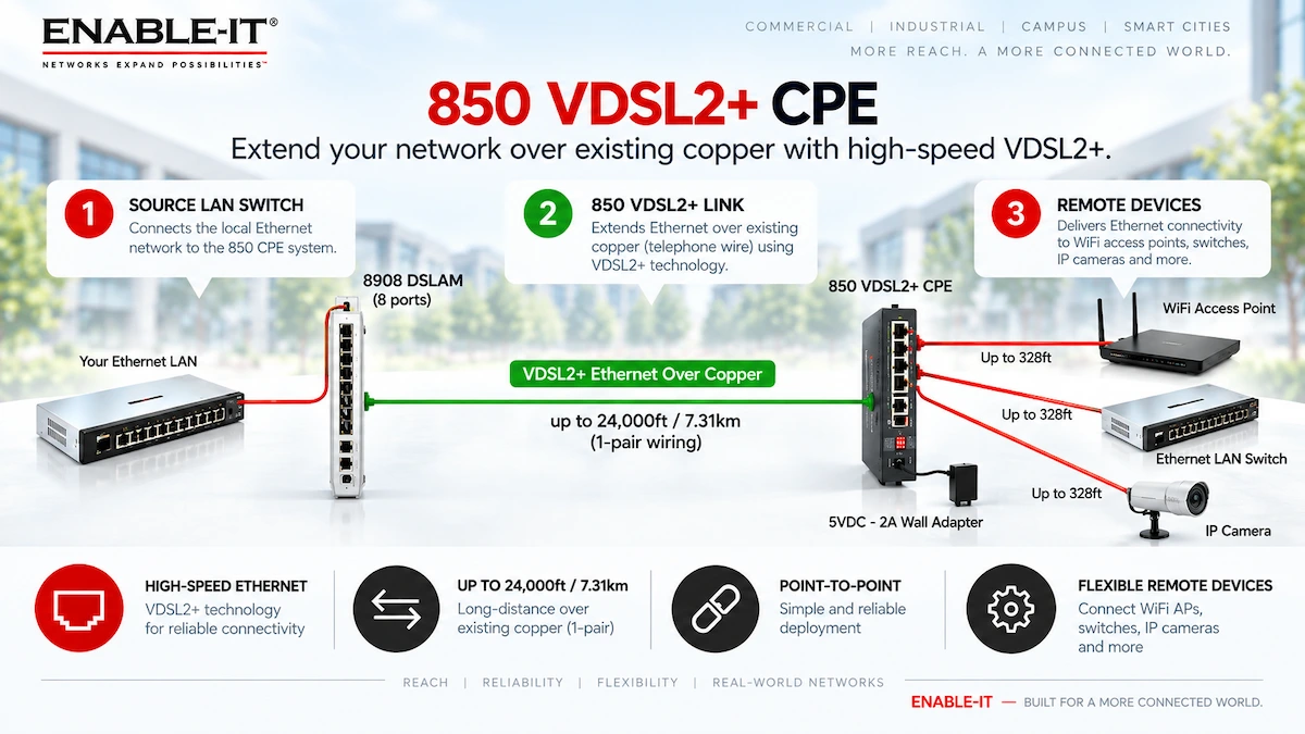8950 to 850 Wiring Diagram