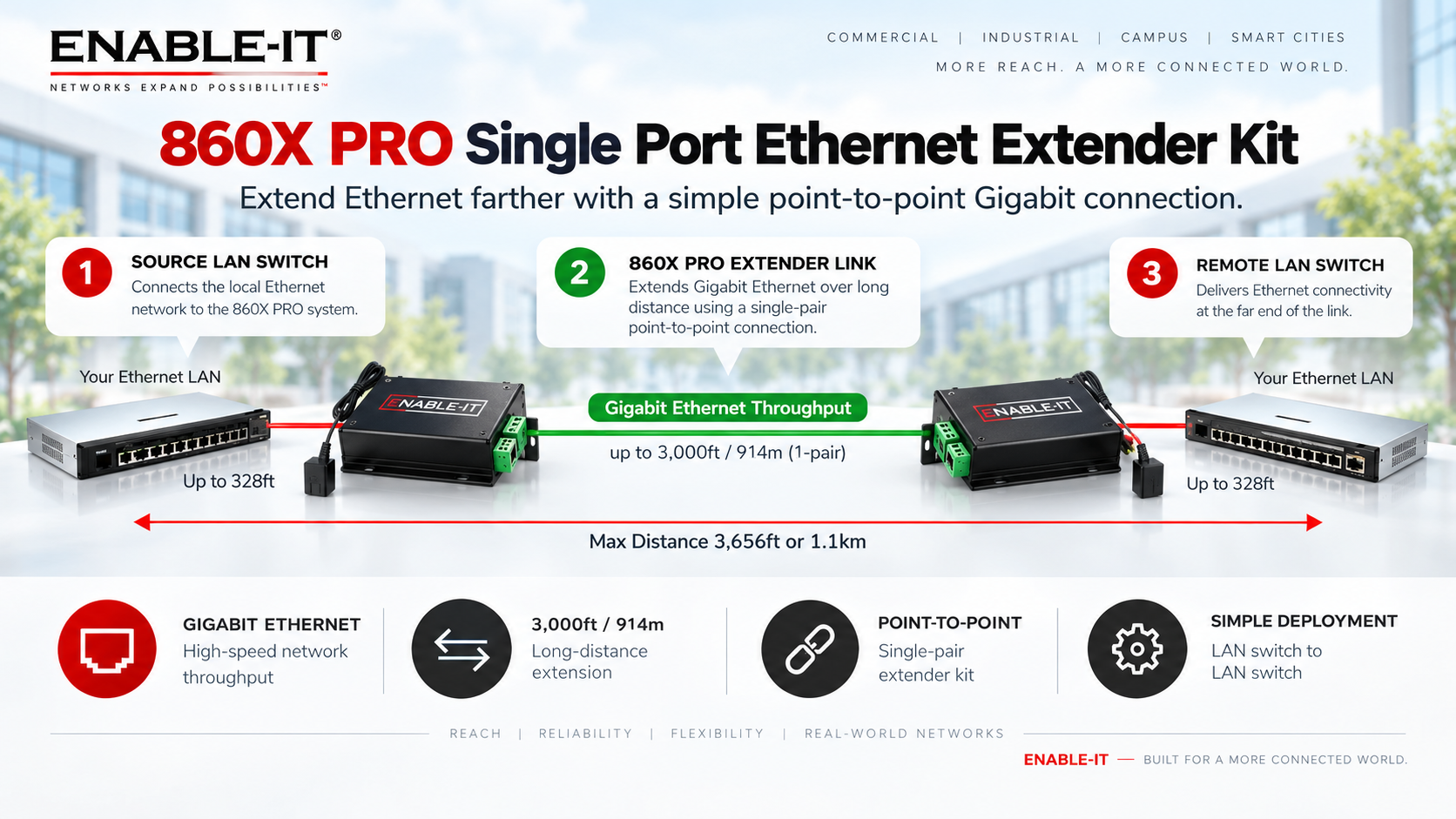 860X PRO Gigabit Ethernet Extender IWiring Diagram