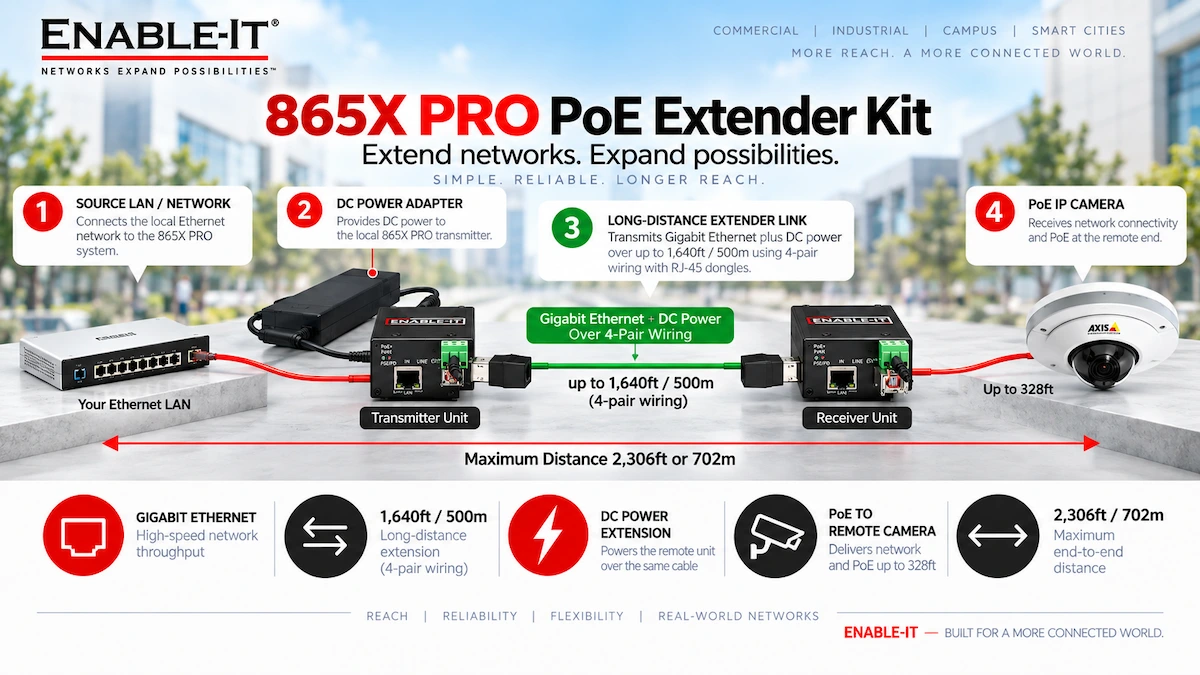 865X PRO Single Port PoE Extender Wiring